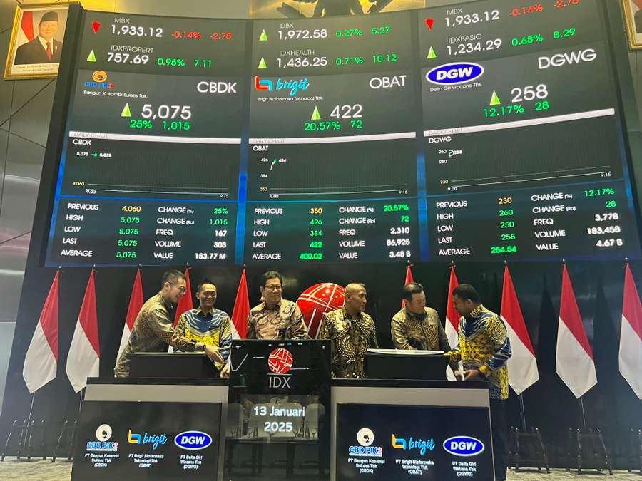 Saham Free Float CBDK 12% Per Juni 2026, 4 Sosok Ini Pemilik Manfaat Akhir