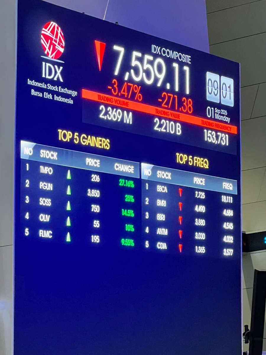 IHSG Pagi Ini Terjun Bebas ke 7.500 Dipicu Harga Saham 620 Emiten
