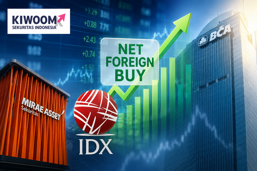 Dana Asing Mulai Masuk, BBCA Jadi Primadona, IHSG Berpeluang Lanjut Menguat
