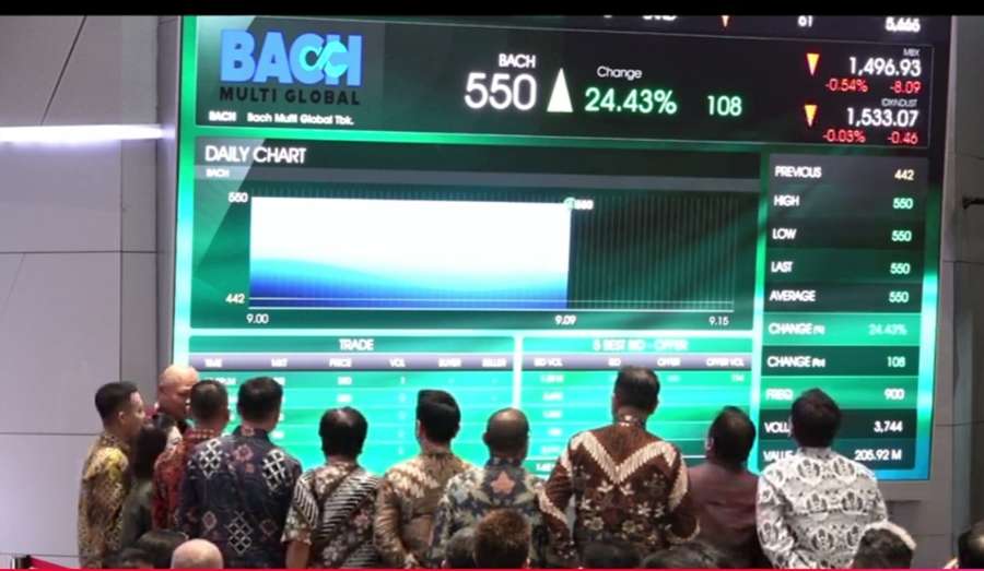 Resmi Melantai di Papan Utama, Harga Saham Bach Multi Global (BACH) Naik 24,43%