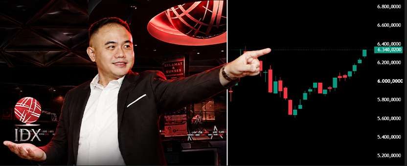 Astronacci Sebut Prediksi IHSG Juli 2026 Terbukti, Gema Goeyardi Ungkap Fase Bullish Dimulai
