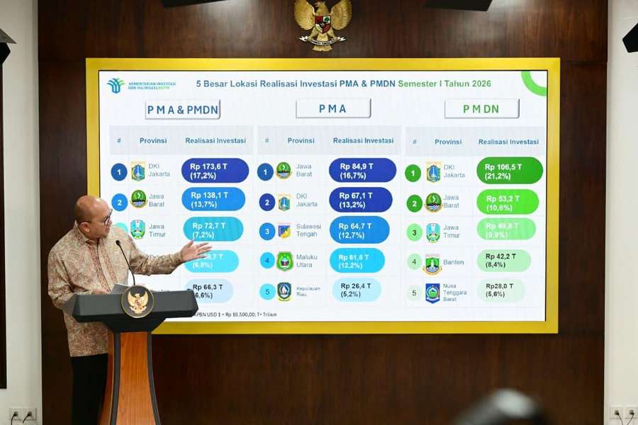Realisai Investasi Semester I 2026 Capai Rp1.010,6 Triliun, Serap 1,44 Juta Tenaga Kerja