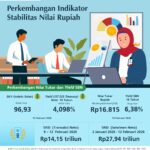 Infografis-Perkembangan-Indikator-Stabilitas-Nilai-Rupiah-13-Februari-2026