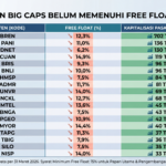 Data Free Fload