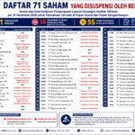 Sumber Bursa Efek Indonesia