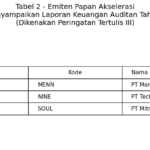 Sumber Bursa Efek Indonesia