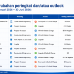Sumber: Pefindo