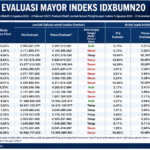 Evaluasi Indeks IDXSMC-LIQ