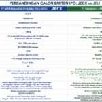 File IPO